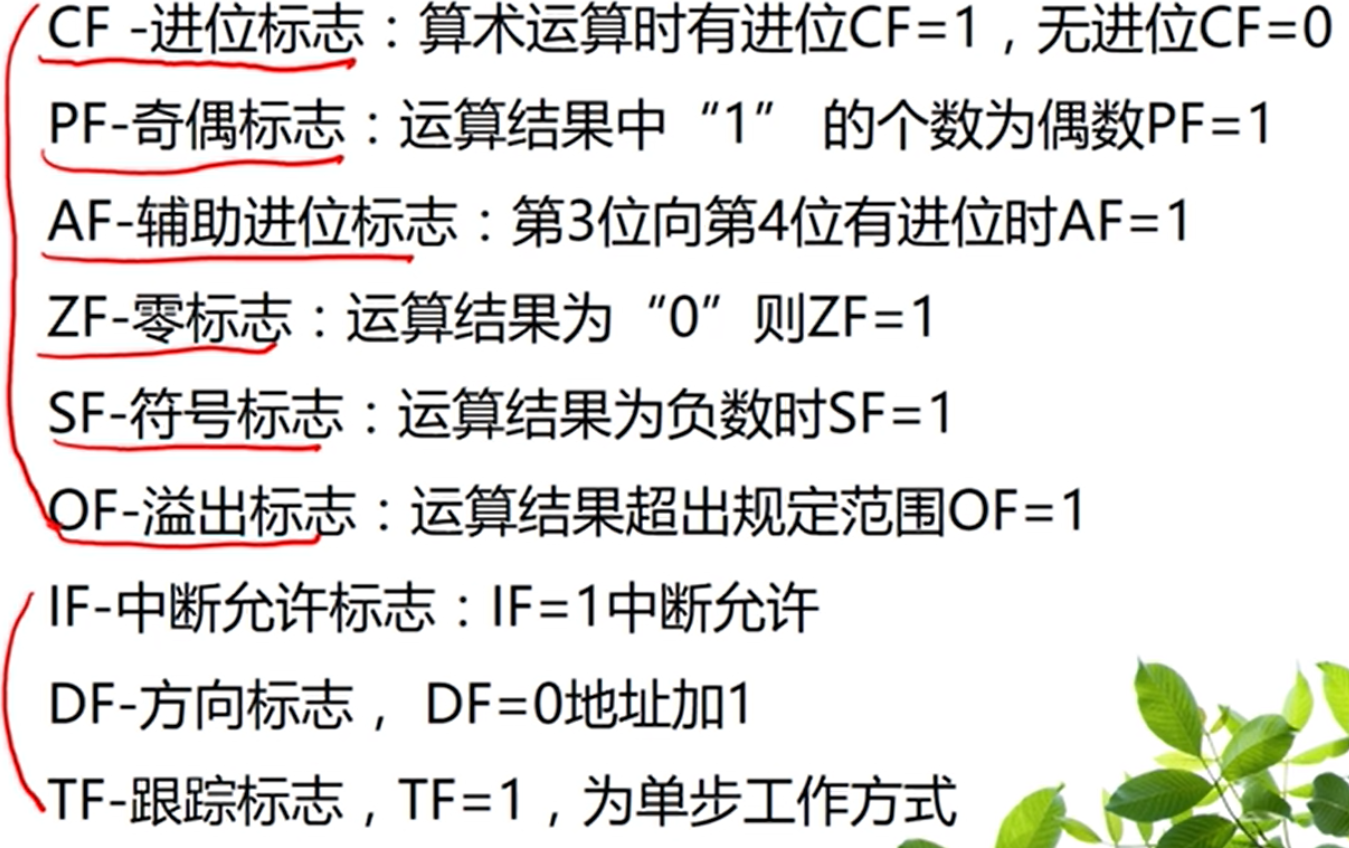 标志位简介